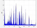 A chart published in Chinese media depicts “the distribution characteristics of Earth’s interference spectrum” in the 1 – 30 MHz range.